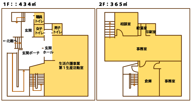 南館